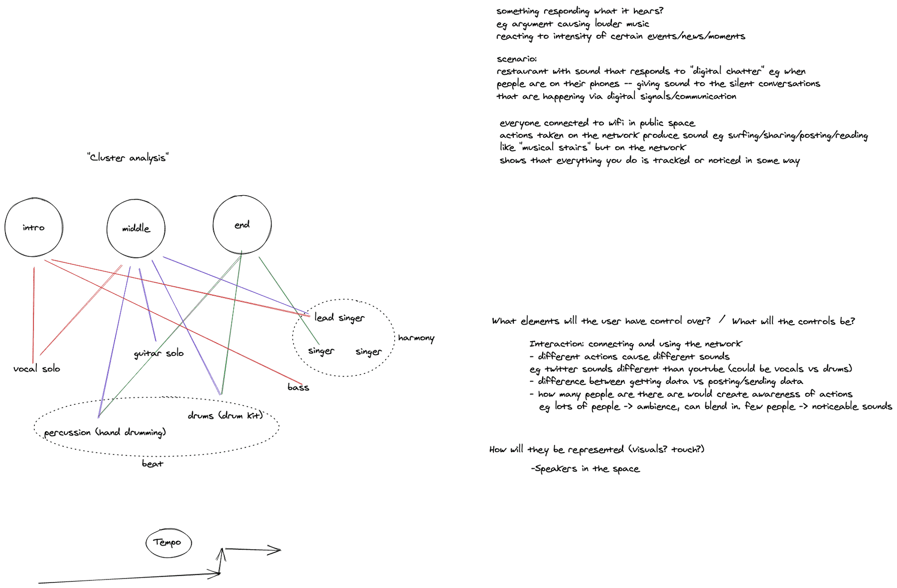 cluster analysis