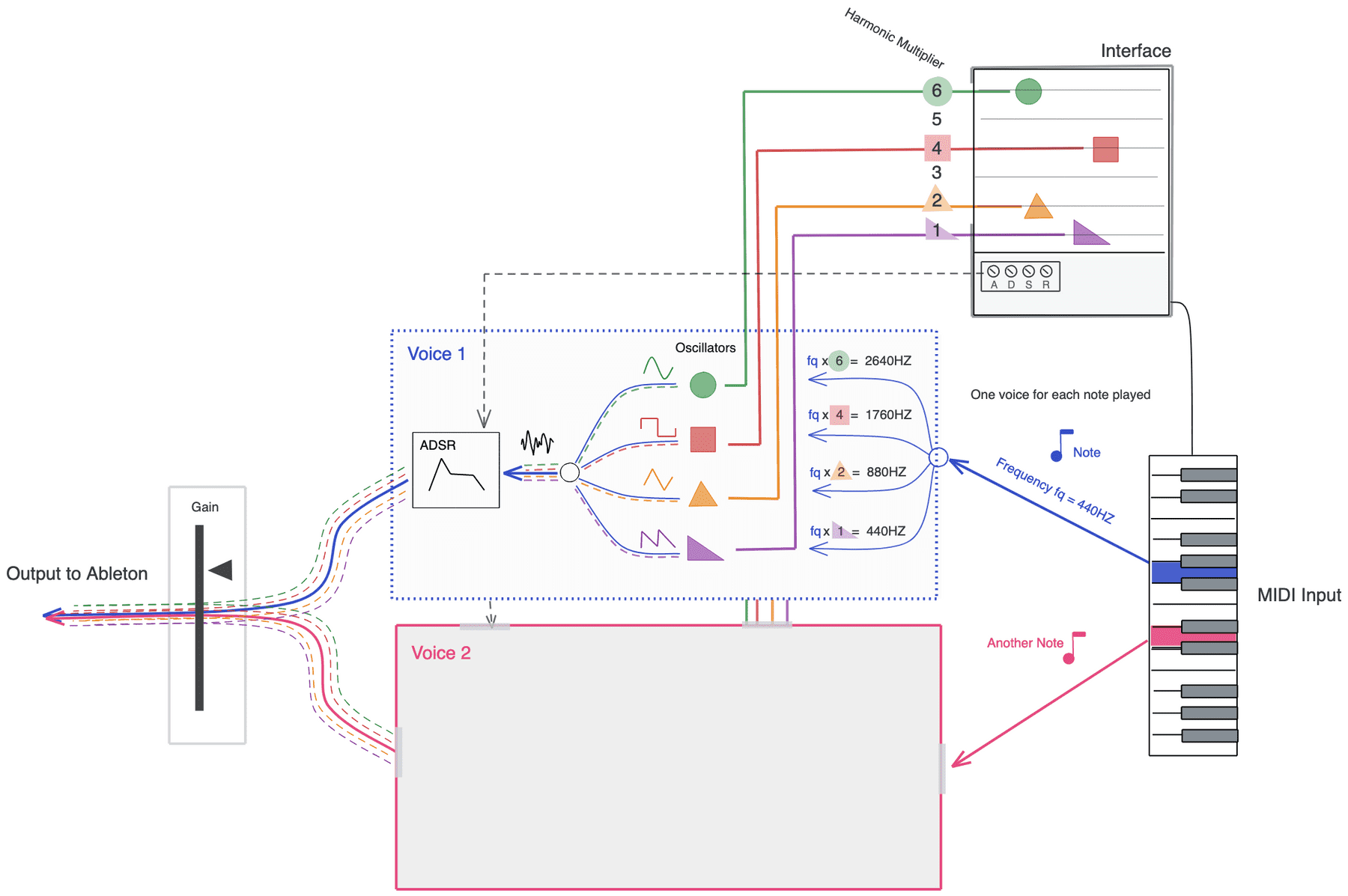 abacusynth-flow-diagram