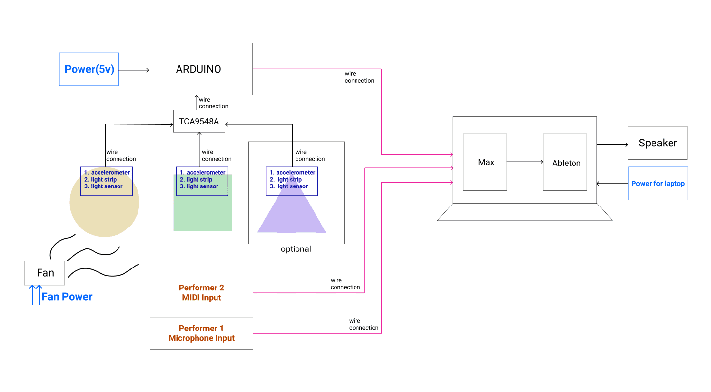 System overview diagram
